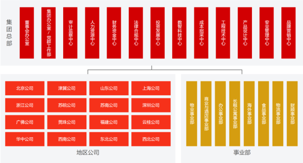 华利配资 万科组织架构大调整落地，前一天刚获深铁20亿“输血”