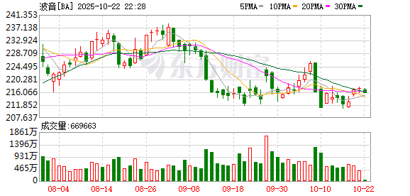 KB资产 印度航空失事飞机为787机型首起空难